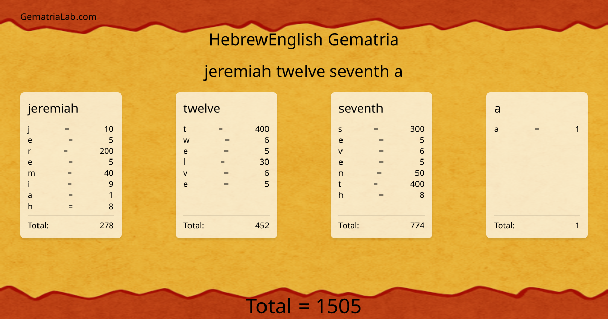 jeremiah twelve seventh a in hebrewEnglish Gematria
